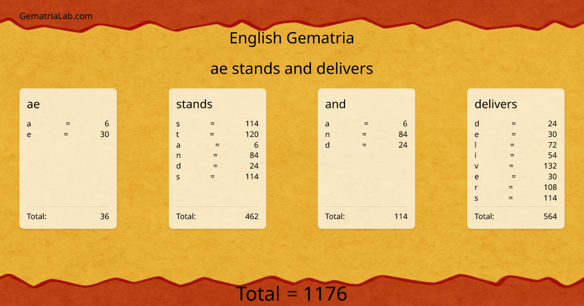 ae stands and delivers in english Gematria